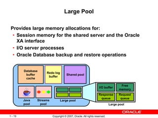 Oracle architecture ppt | PPT