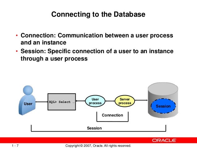 Oracle architecture ppt