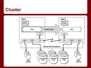 Oracle RDBMS architecture | PDF