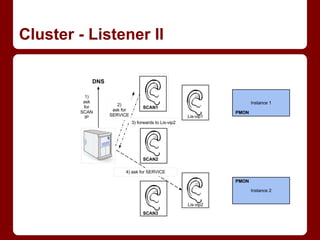Oracle RDBMS architecture | PDF