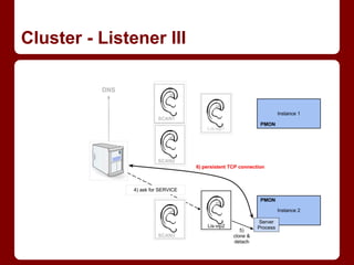 Cluster - Listener III
 