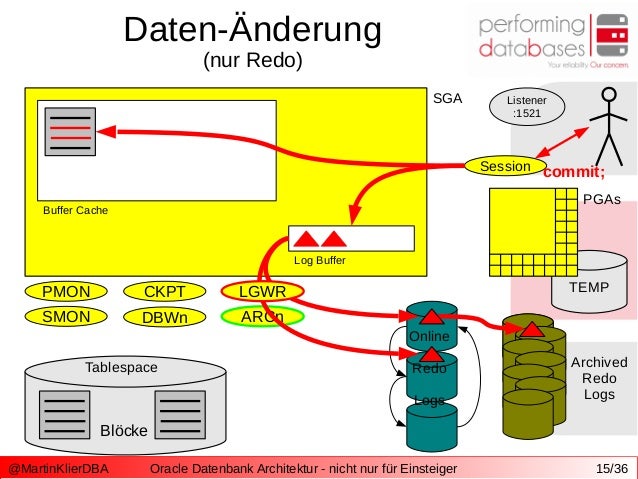 Oracle Datenbank Architektur - nicht nur für Einsteiger