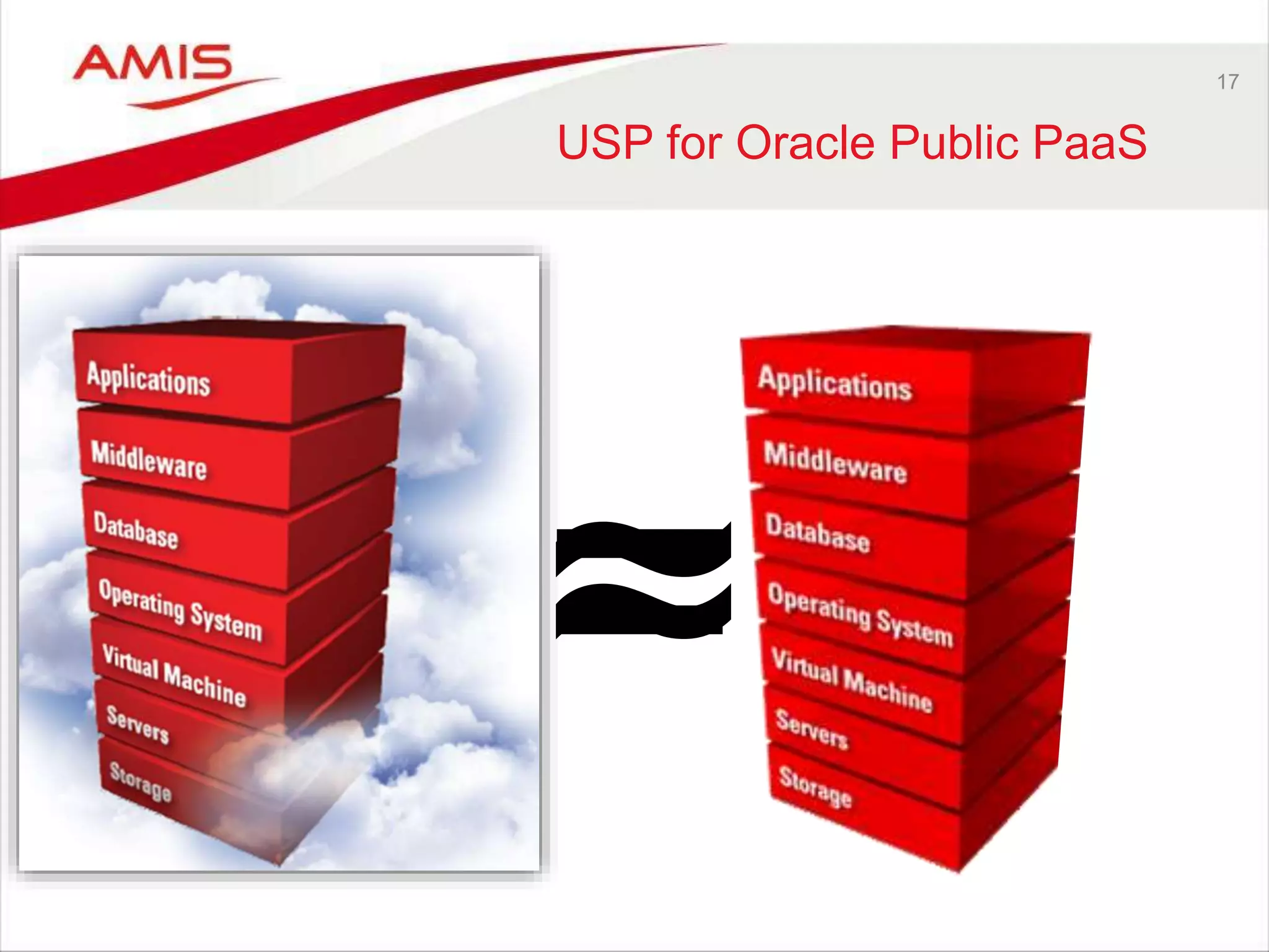 17
USP for Oracle Public PaaS
=≈
 