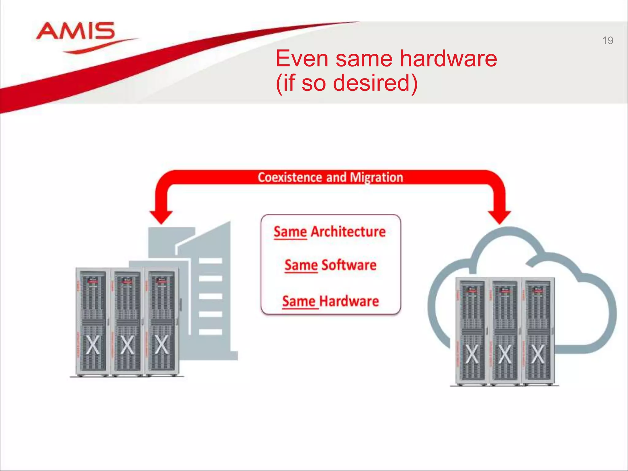 19
Even same hardware
(if so desired)
 