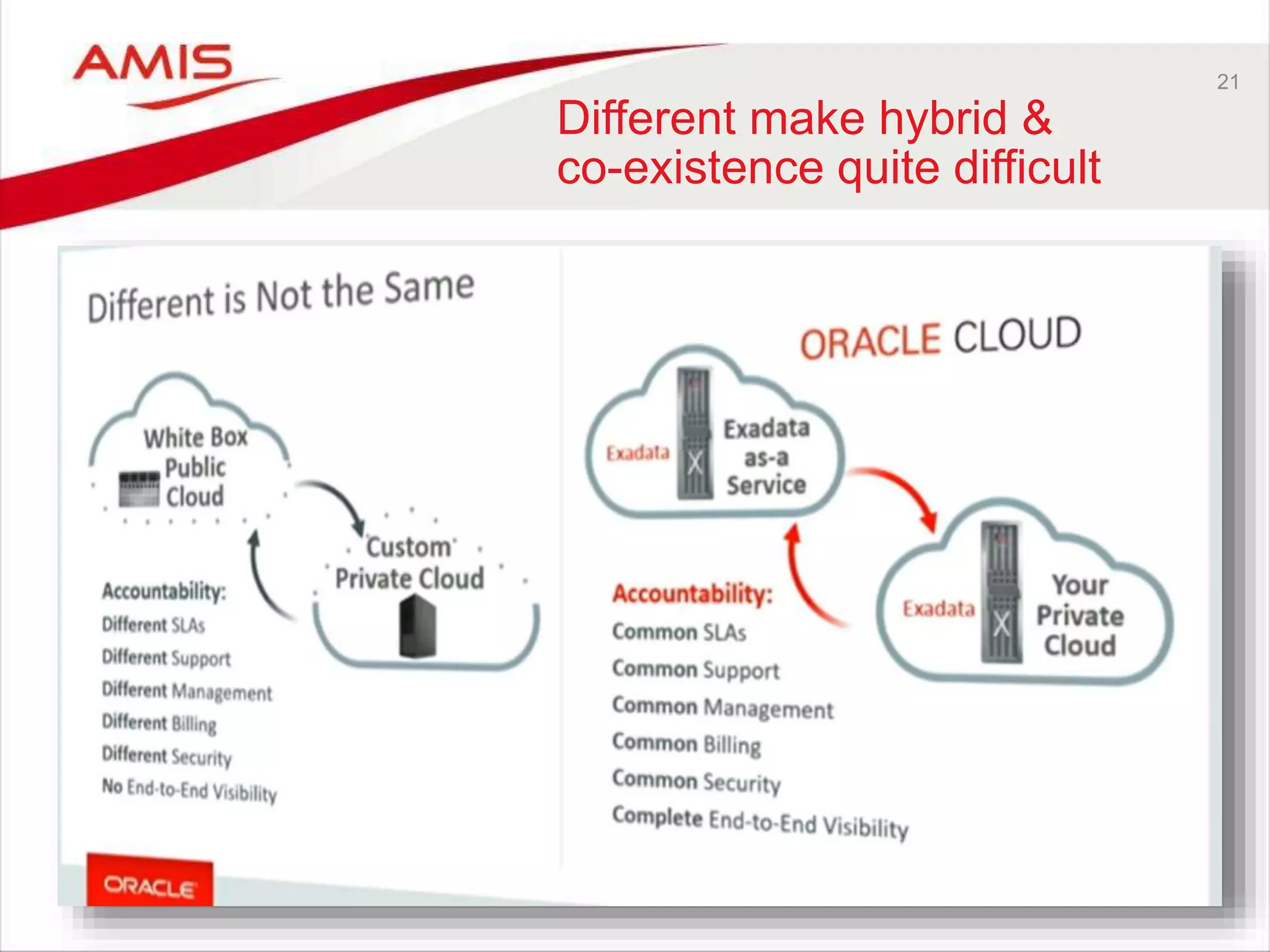 21
Different make hybrid &
co-existence quite difficult
 