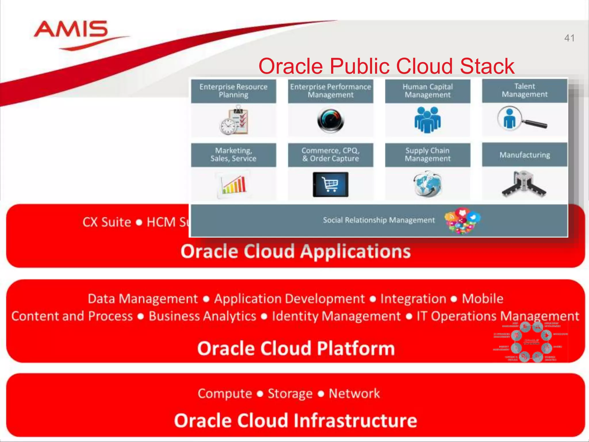 41
Oracle Public Cloud Stack
 
