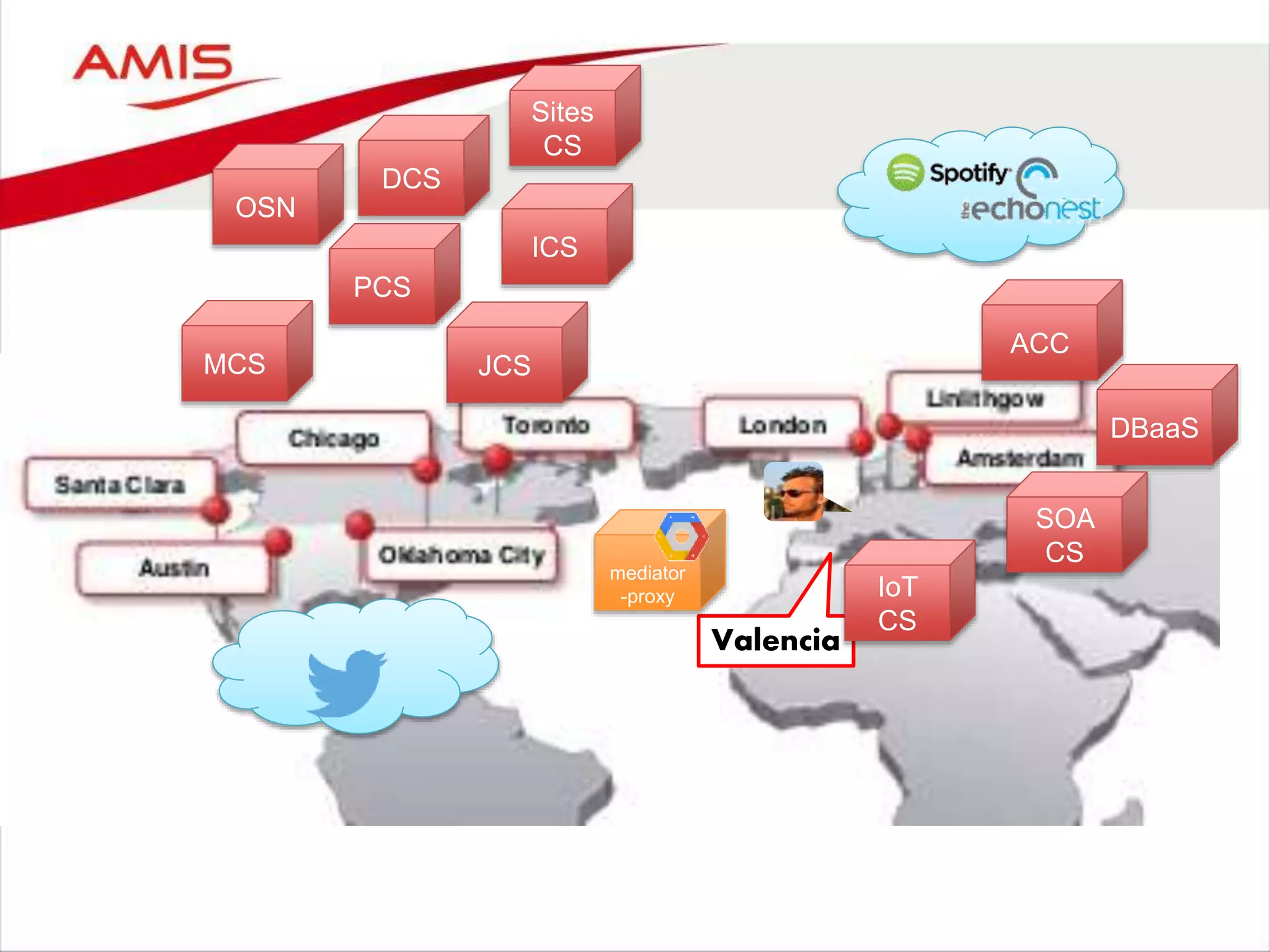 DBaaS
SOA
CS
ACC
ICS
MCS
DCS
PCS
JCS
Valencia
mediator
-proxy
OSN
IoT
CS
Sites
CS
 