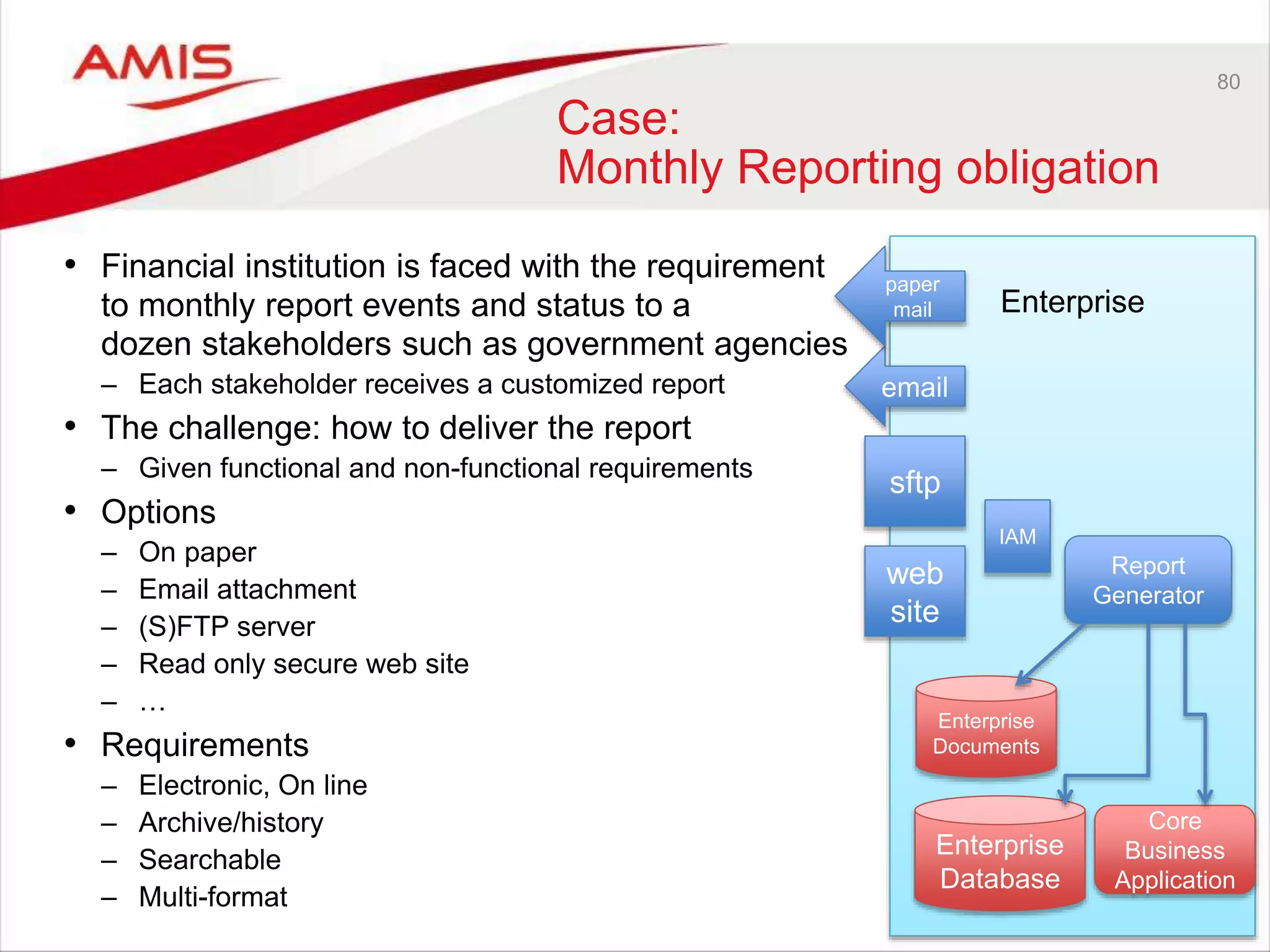 80
Case:
Monthly Reporting obligation
• Financial institution is faced with the requirement
to monthly report events and status to a
dozen stakeholders such as government agencies
– Each stakeholder receives a customized report
• The challenge: how to deliver the report
– Given functional and non-functional requirements
• Options
– On paper
– Email attachment
– (S)FTP server
– Read only secure web site
– …
• Requirements
– Electronic, On line
– Archive/history
– Searchable
– Multi-format
Enterprise
Enterprise
Database
Core
Business
Application
Enterprise
Documents
Report
Generator
sftp
web
site
email
paper
mail
IAM
 