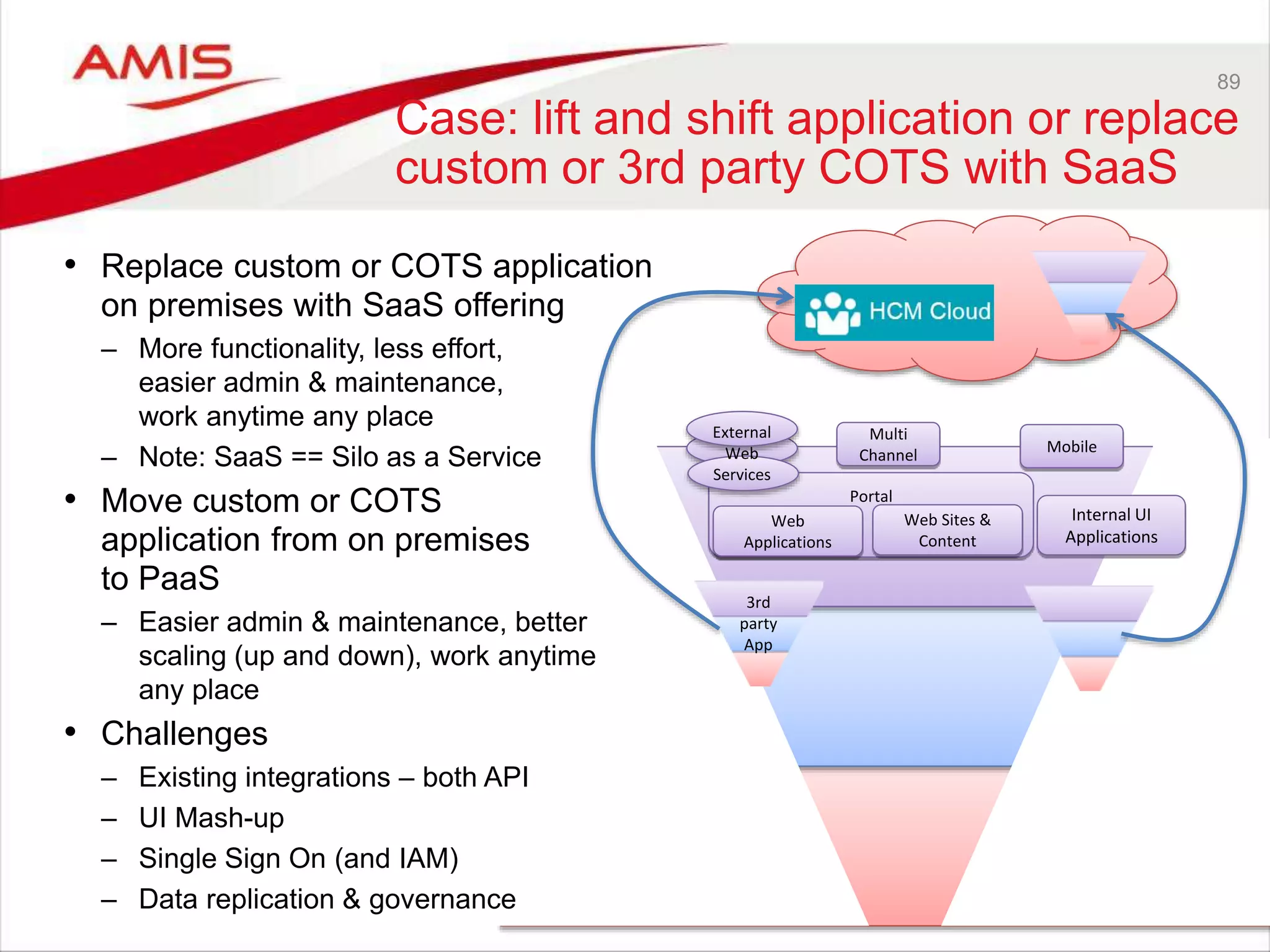 89
Case: lift and shift application or replace
custom or 3rd party COTS with SaaS
Interface
Internal UI
Applications
Portal
Web
Applications
External
Web
Services
Mobile
Web Sites &
Content
Multi
Channel
3rd
party
App
• Replace custom or COTS application
on premises with SaaS offering
– More functionality, less effort,
easier admin & maintenance,
work anytime any place
– Note: SaaS == Silo as a Service
• Move custom or COTS
application from on premises
to PaaS
– Easier admin & maintenance, better
scaling (up and down), work anytime
any place
• Challenges
– Existing integrations – both API
– UI Mash-up
– Single Sign On (and IAM)
– Data replication & governance
 