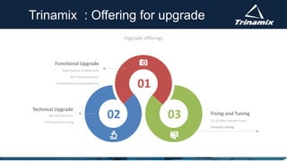 Upgrade offerings
01
02 03
Functional Upgrade
New feature enablement
Re-implementation
Customization rationalization
Technical Upgrade
No new features
Performance tuning
Fixing and Tuning
Fix all plan related issues
Forecast tuning
Trinamix : Offering for upgrade
 