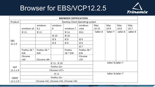 Browser for EBS/VCP12.2.5
 