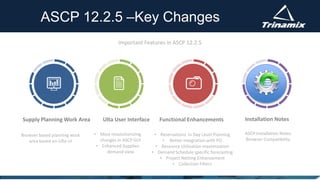 Important Features in ASCP 12.2.5
Browser based planning work
area based on Ulta UI
Supply Planning Work Area
• Most revolutionizing
changes in ASCP GUI
• Enhanced Supplies
demand view
Ulta User Interface
• Reservations in Day Level Planning
• Better integration with PO
• Resource Utilization maximization
• Demand Schedule specific forecasting
• Project Netting Enhancement
• Collection Filters
Functional Enhancements
ASCP Installation Notes
Browser Compatibility
Installation Notes
ASCP 12.2.5 –Key Changes
 
