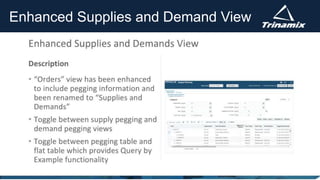 Enhanced Supplies and Demand View
 