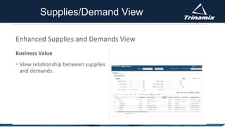 Supplies/Demand View
 