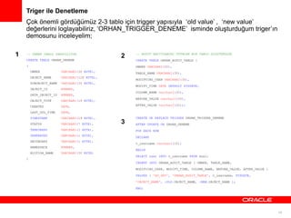 Triger ile Denetleme
Çok önemli gördüğümüz 2-3 tablo için trigger yapısıyla ‘old value’ , ‘new value’
değerlerini loglayabiliriz, ‘ORHAN_TRIGGER_DENEME’ isminde oluşturduğum triger’ın
demosunu inceleyelim;
1

-- ÖRNEK TABLO YARATILIYOR
CREATE TABLE ORHAN_DENEME

2

(

-- AUDIT KAYITLARINI TUTACAK BIR TABLO OLUSTURULUR
CREATE TABLE ORHAN_AUDIT_TABLE (
OWNER VARCHAR2(30),

OWNER
OBJECT_NAME

VARCHAR2(128 BYTE),

SUBOBJECT_NAME

VARCHAR2(30 BYTE),

OBJECT_ID

NUMBER,

DATA_OBJECT_ID

NUMBER,

OBJECT_TYPE

VARCHAR2(19 BYTE),

CREATED

DATE,

LAST_DDL_TIME

DATE,

TIMESTAMP

VARCHAR2(19 BYTE),

STATUS

VARCHAR2(7 BYTE),

TEMPORARY

VARCHAR2(1 BYTE),

FOR EACH ROW

GENERATED

VARCHAR2(1 BYTE),

DECLARE

SECONDARY

VARCHAR2(1 BYTE),

NAMESPACE

NUMBER,

EDITION_NAME
)

VARCHAR2(30 BYTE),

VARCHAR2(30 BYTE)

TABLE_NAME VARCHAR2(30),
MODIFYING_USER VARCHAR2(30),
MODIFY_TIME DATE DEFAULT SYSDATE,
COLUMN_NAME varchar2(30),
BEFORE_VALUE varchar2(30),
AFTER_VALUE varchar2(30));

3

CREATE OR REPLACE TRIGGER ORHAN_TRIGGER_DENEME
AFTER UPDATE ON ORHAN_DENEME

v_username varchar2(10);

BEGIN
SELECT user INTO v_username FROM dual;
INSERT INTO ORHAN_AUDIT_TABLE ( OWNER, TABLE_NAME,
MODIFYING_USER, MODIFY_TIME, COLUMN_NAME, BEFORE_VALUE, AFTER_VALUE )
VALUES ( 'AV_SRV', 'ORHAN_AUDIT_TABLE', v_username, SYSDATE,
'OBJECT_NAME', :OLD.OBJECT_NAME, :NEW.OBJECT_NAME );
END;

19

 