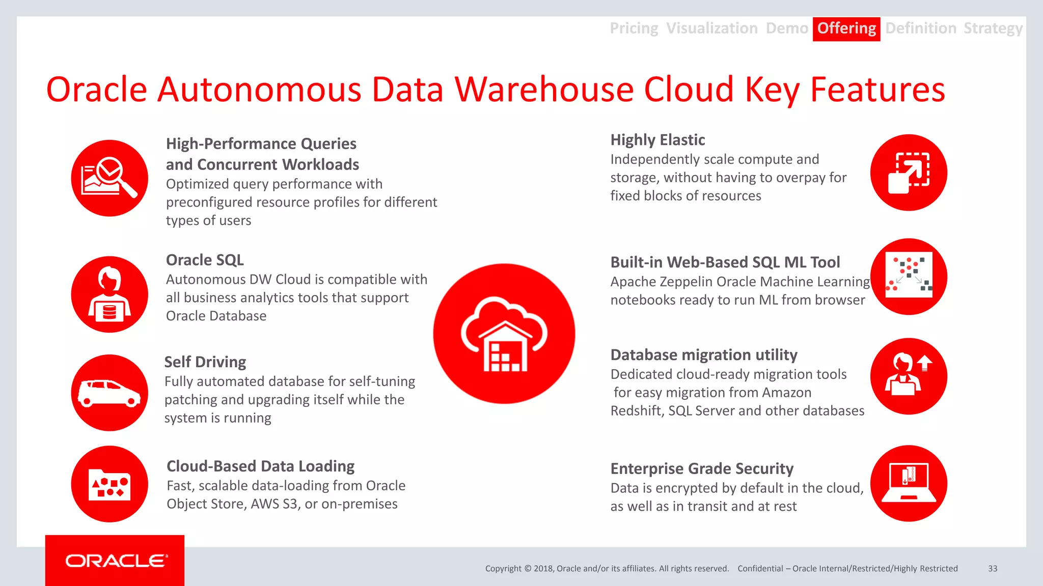 Copyright © 2018, Oracle and/or its affiliates. All rights reserved.
Oracle Autonomous Data Warehouse Cloud Key Features
Highly Elastic
Independently scale compute and
storage, without having to overpay for
fixed blocks of resources
Built-in Web-Based SQL ML Tool
Apache Zeppelin Oracle Machine Learning
notebooks ready to run ML from browser
Database migration utility
Dedicated cloud-ready migration tools
for easy migration from Amazon
Redshift, SQL Server and other databases
Enterprise Grade Security
Data is encrypted by default in the cloud,
as well as in transit and at rest
High-Performance Queries
and Concurrent Workloads
Optimized query performance with
preconfigured resource profiles for different
types of users
Oracle SQL
Autonomous DW Cloud is compatible with
all business analytics tools that support
Oracle Database
Self Driving
Fully automated database for self-tuning
patching and upgrading itself while the
system is running
Cloud-Based Data Loading
Fast, scalable data-loading from Oracle
Object Store, AWS S3, or on-premises
Confidential – Oracle Internal/Restricted/Highly Restricted 33
Offering Definition StrategyDemoVisualizationPricing
 