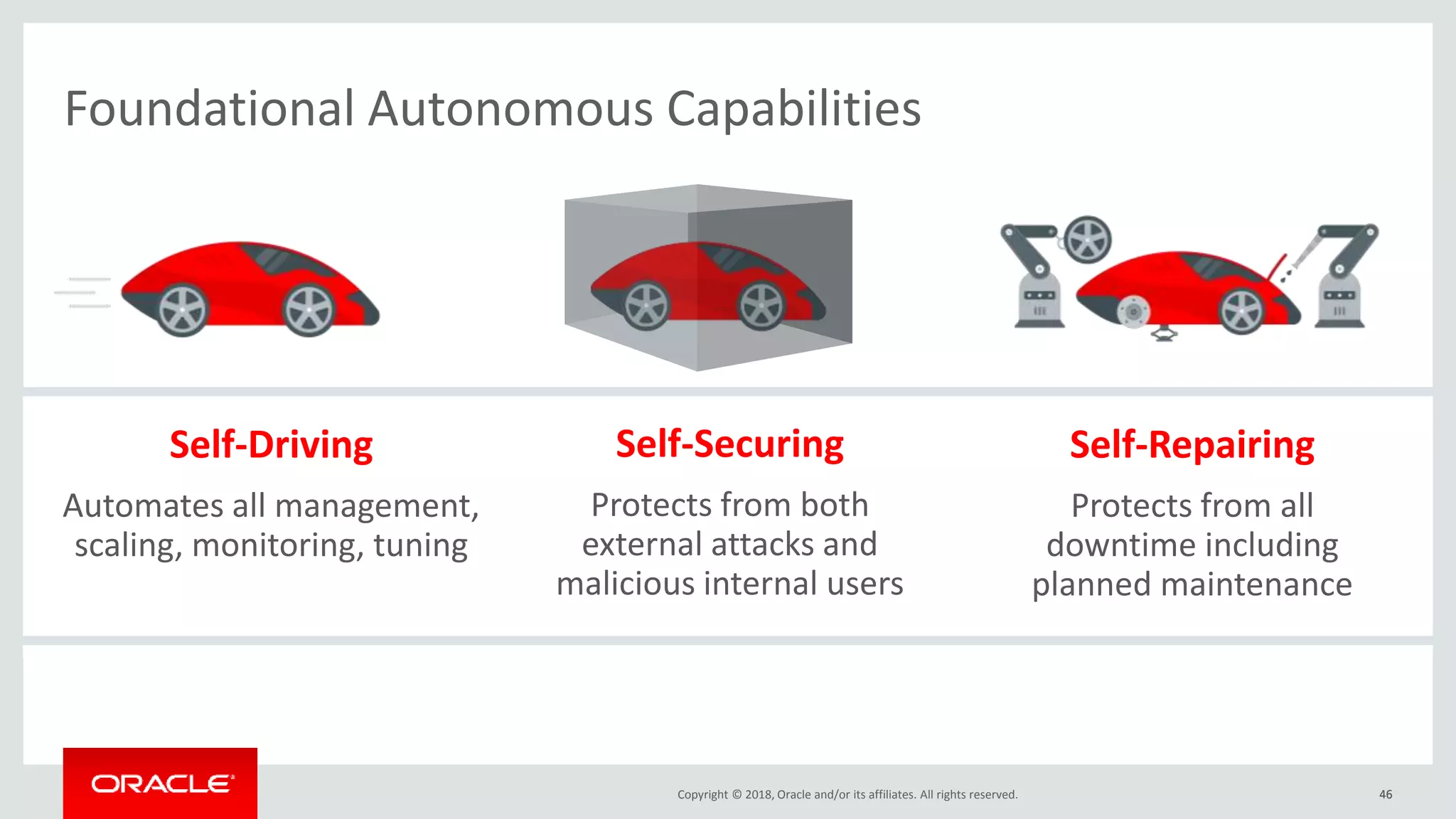 Copyright © 2018, Oracle and/or its affiliates. All rights reserved.
Foundational Autonomous Capabilities
4646
Self-Driving
Automates all management,
scaling, monitoring, tuning
Self-Securing
Protects from both
external attacks and
malicious internal users
Self-Repairing
Protects from all
downtime including
planned maintenance
 