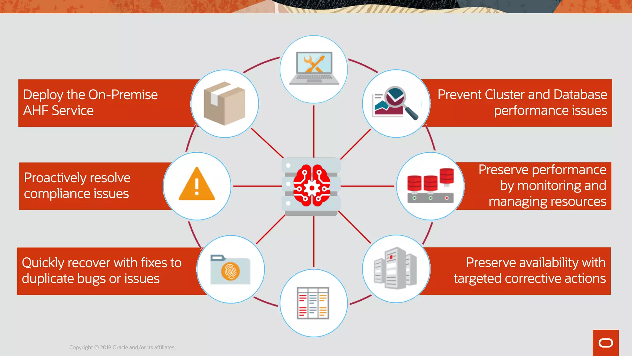 Preserve availability with
targeted corrective actions
Quickly recover with fixes to
duplicate bugs or issues
Prevent Cluster and Database
performance issues
Preserve performance
by monitoring and
managing resources
Proactively resolve
compliance issues
Deploy the On-Premise
AHF Service
Copyright © 2019 Oracle and/or its affiliates.
Menu
 