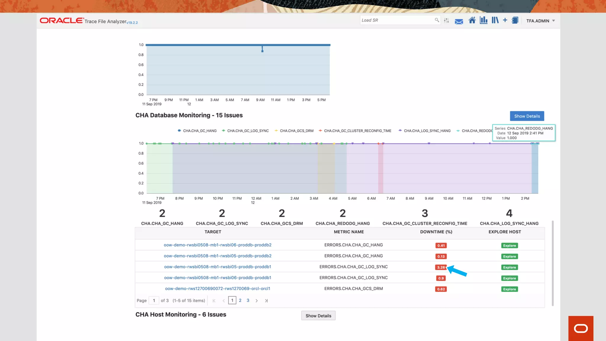 Copyright © 2019 Oracle and/or its affiliates.
 