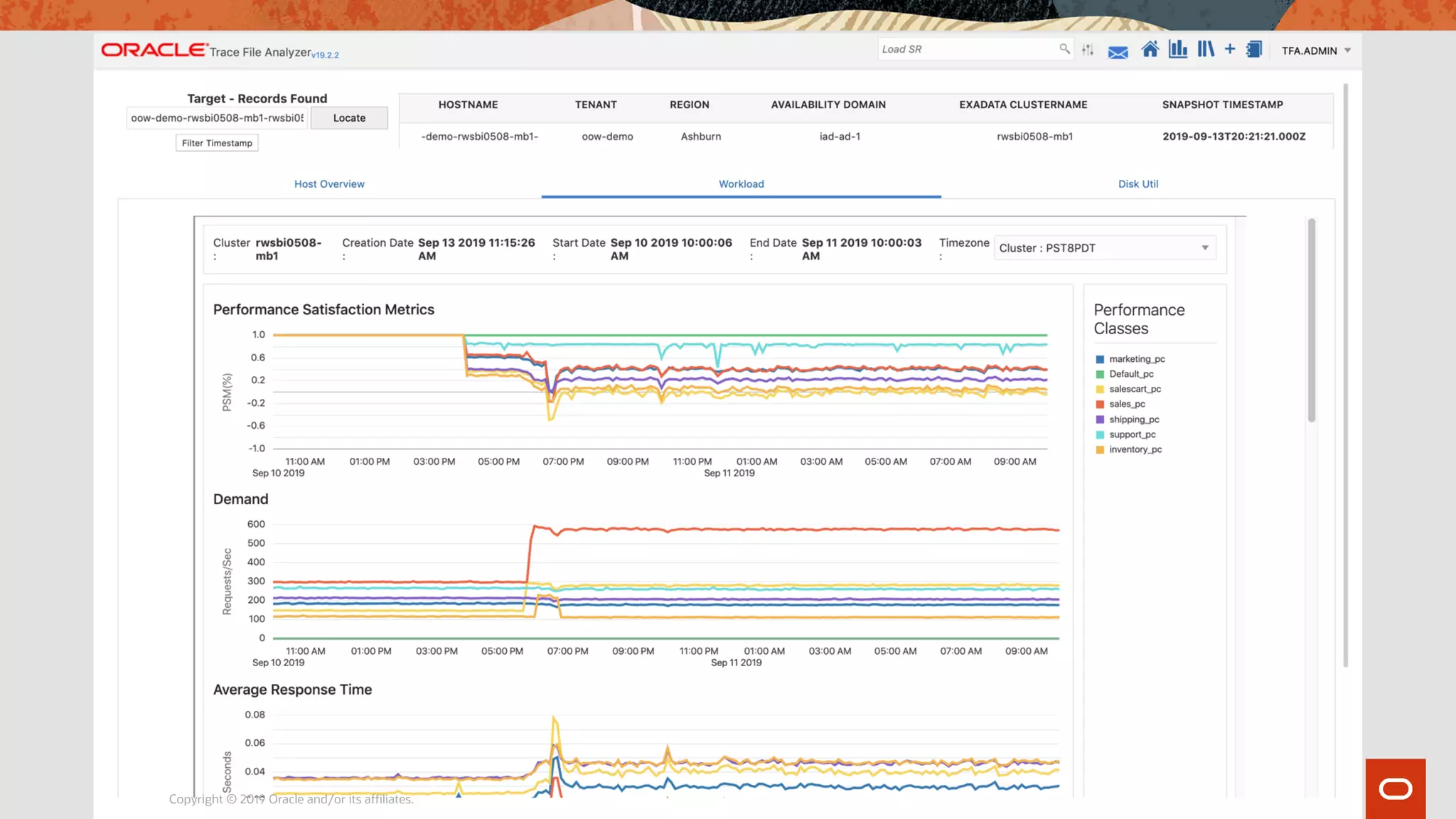 Copyright © 2019 Oracle and/or its affiliates.
 