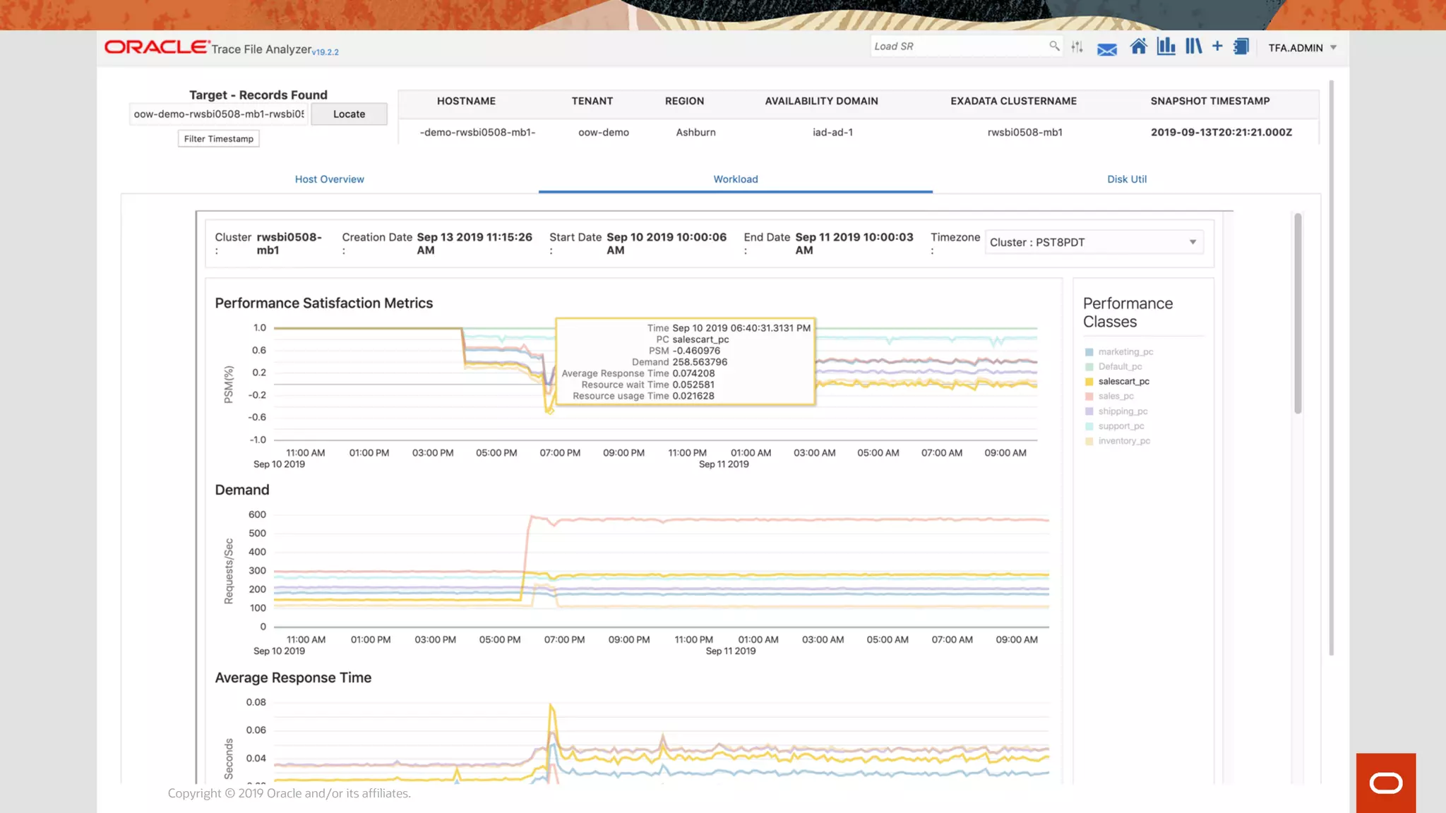 Copyright © 2019 Oracle and/or its affiliates.
 