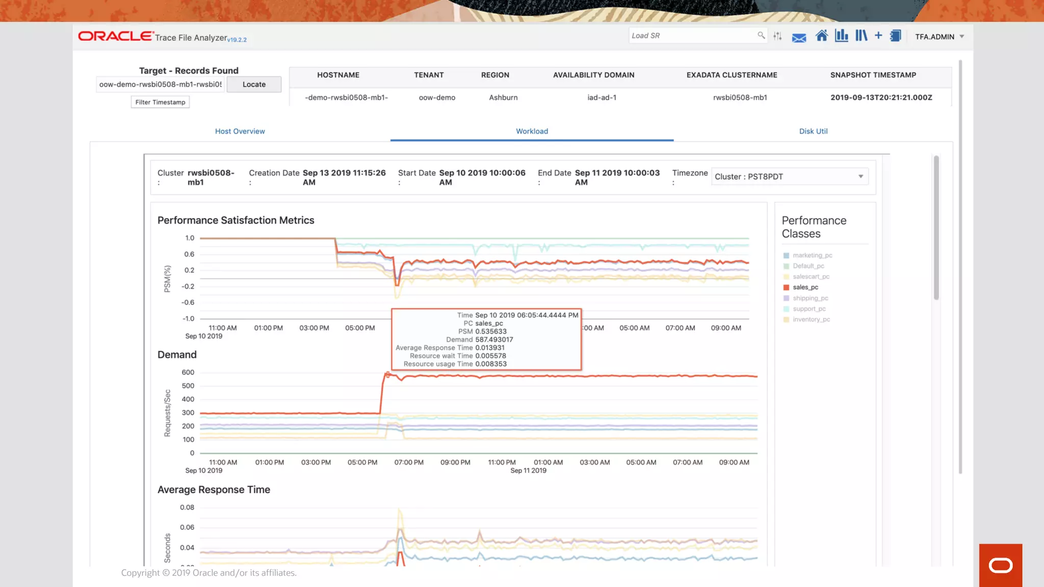 Copyright © 2019 Oracle and/or its affiliates.
 