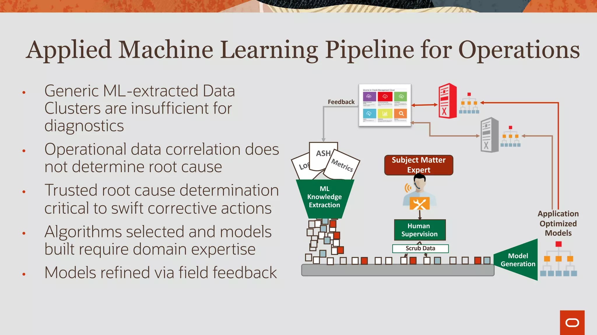 Applied Machine Learning Pipeline for Operations
• Generic ML-extracted Data
Clusters are insufficient for
diagnostics
• Operational data correlation does
not determine root cause
• Trusted root cause determination
critical to swift corrective actions
• Algorithms selected and models
built require domain expertise
• Models refined via field feedback
Subject Matter
ExpertLog
ASH
Metrics
ML
Knowledge
Extraction
Model
Generation
Human
Supervision
Application
Optimized
Models
Feedback
Scrub Data
 
