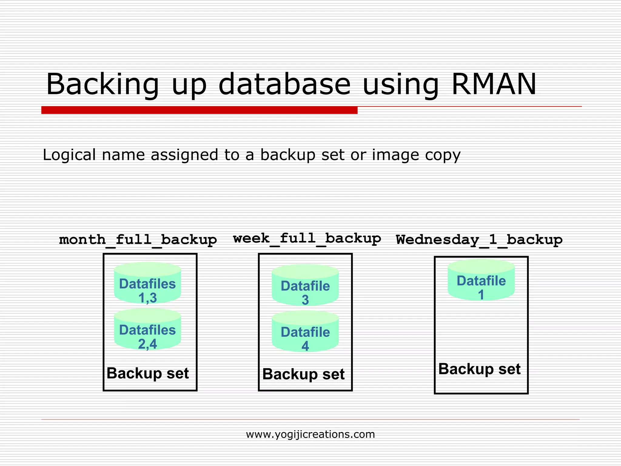 Oracle backup and recovery | PPT | Operating Systems | Computer ...