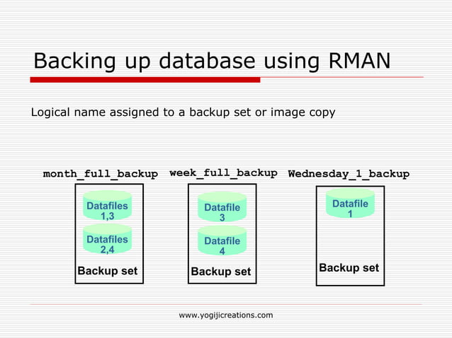 Oracle backup and recovery | PPT | Operating Systems | Computer ...