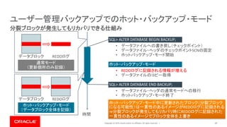 Copyright © 2019, Oracle and/or its affiliates. All rights reserved. | 29
分裂ブロックが発生してもリカバリできる仕組み
ユーザー管理バックアップでのホット・バックアップ・モード
時間
データブロック REDOログ
通常モード
（更新個所のみ記録）
データブロック REDOログ
ホット・バックアップ・モード
（データブロック全体を記録）
SQL> ALTER DATABASE BEGIN BACKUP;
• データファイルへの書き戻し（チェックポイント）
• データファイル・ヘッダのチェックポイントSCNの固定
• ホットバックアップ・モード開始
SQL> ALTER DATABASE END BACKUP;
• データファイル・ヘッダの通常モードへの移行
• ホットバックアップ・モード終了
ホット・バックアップ・モード
• REDOログに記録される情報が増える
• データファイルのコピー取得
ホット・バックアップ・モード中に更新されたブロック（分裂ブロック
になる可能性）は一貫性のあるイメージがREDOログに記録される
⇒分裂ブロックが発生してもリカバリ時にREDOログに記録された
一貫性のあるイメージでブロック全体を上書き
 