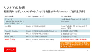 Copyright © 2019, Oracle and/or its affiliates. All rights reserved. | 35
範囲が狭いほどリストアのデータブロック移動量とリカバリのREDOログ適用量が減る
リストアの粒度
リストア対象 リストアのRMANコマンド リストアの前提
ボリューム
（ストレージ機能を使用した
ユーザー管理バックアップ）
CDB全体の場合Oracleインスタンスを
SHUTDOWN
CDB全体 RMAN> RESTORE DATABASE; OracleインスタンスをSHUTDOWNして
MOUNTで起動
Pluggable Database RMAN> RESTORE PLUGGABLE DATABASE ｘｘ; 該当PDBをMOUNT状態
表領域 RMAN> RESTORE TABLESPACE xx; 該当表領域をOFFLINE
データファイル RMAN> RESTORE DATAFILE xx; 該当表領域をOFFLINE
データブロック RMAN> RECOVER DATAFILE xx BLOCK yy; 該当データブロック以外は使用可能
リストア粒度がデータファイルの場合、
該当ファイルを含む領域はリカバリ完了
まで使用できない
 