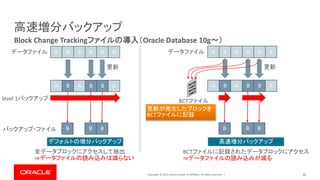 Copyright © 2019, Oracle and/or its affiliates. All rights reserved. | 40
Block Change Trackingファイルの導入（Oracle Database 10g～）
高速増分バックアップ
A A A A A A
A B A B B A
デフォルトの増分バックアップ
更新
全データブロックにアクセスして抽出
⇒データファイルの読み込みは減らない
BCTファイルに記録されたデータブロックにアクセス
⇒データファイルの読み込みが減る
高速増分バックアップ
B B B
データファイル
バックアップ・ファイル
A A A A A A
A B A B B A
更新
B B B
BCTファイル
更新が発生したブロックを
BCTファイルに記録
データファイル
level 1バックアップ
 