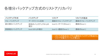 Copyright © 2019, Oracle and/or its affiliates. All rights reserved. | 45
各増分バックアップ方式のリストア/リカバリ
バックアップ方式 バックアップ リストア リカバリの起点
フル・バックアップ データファイル全体 最新のフル・バックアップ 最新のフル・バックアップ
差分増分バックアップ 前回のバックアップからの
増分
level 0 +すべてのlevel 1 最新のlevel 1
累積増分バックアップ level 0からの増分 level 0 +最新のlevel 1 最新のlevel 1
• リカバリの起点はいずれも最新のバックアップ時点から
• リストア対象のファイルが異なる
 