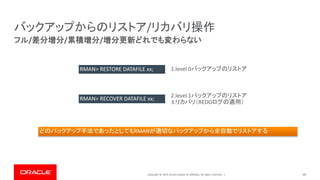 Copyright © 2019, Oracle and/or its affiliates. All rights reserved. | 49
フル/差分増分/累積増分/増分更新どれでも変わらない
バックアップからのリストア/リカバリ操作
RMAN> RESTORE DATAFILE xx;
RMAN> RECOVER DATAFILE xx;
1.level 0バックアップのリストア
2.level 1バックアップのリストア
3.リカバリ（REDOログの適用）
どのバックアップ手法であったとしてもRMANが適切なバックアップから全自動でリストアする
 