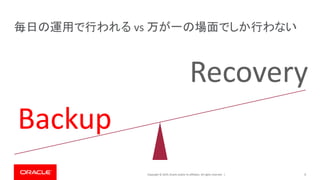 Copyright © 2019, Oracle and/or its affiliates. All rights reserved. |
毎日の運用で行われる vs 万が一の場面でしか行わない
5
Recovery
Backup
 