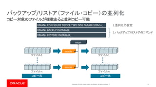 Copyright © 2019, Oracle and/or its affiliates. All rights reserved. | 51
コピー対象のファイルが複数あると並列コピー可能
バックアップ/リストア（ファイル・コピー）の並列化
ファイル1
ファイルn
oracle
rman
oracle
ファイル1
ファイルn
コピー元 コピー先
RMAN> RESTORE DATABASE;
RMAN> BACKUP DATABASE;
RMAN> CONFIGURE DEVICE TYPE DISK PARALLELISM n; 1.並列化の設定
2.バックアップ/リストアのコマンド
 