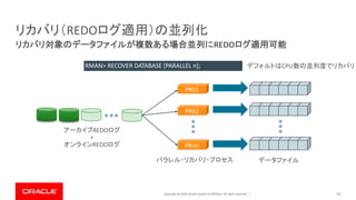 Copyright © 2019, Oracle and/or its affiliates. All rights reserved. | 53
リカバリ対象のデータファイルが複数ある場合並列にREDOログ適用可能
リカバリ（REDOログ適用）の並列化
アーカイブREDOログ
+
オンラインREDOログ
PR01
PR02
PRnn
パラレル・リカバリ・プロセス データファイル
RMAN> RECOVER DATABASE [PARALLEL n]; デフォルトはCPU数の並列度でリカバリ
 