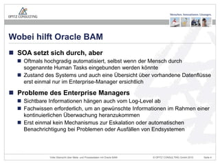 Wobei hilft Oracle BAM
 SOA setzt sich durch, aber
   Oftmals hochgradig automatisiert, selbst wenn der Mensch durch
    sogenannte Human Tasks eingebunden werden könnte
   Zustand des Systems und auch eine Übersicht über vorhandene Datenflüsse
    erst einmal nur im Enterprise-Manager ersichtlich

 Probleme des Enterprise Managers
   Sichtbare Informationen hängen auch vom Log-Level ab
   Fachwissen erforderlich, um an gewünschte Informationen im Rahmen einer
    kontinuierlichen Überwachung heranzukommen
   Erst einmal kein Mechanismus zur Eskalation oder automatischen
    Benachrichtigung bei Problemen oder Ausfällen von Endsystemen



              Volle Übersicht über Meta- und Prozessdaten mit Oracle BAM   © OPITZ CONSULTING GmbH 2010   Seite 4
 
