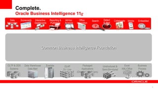 Complete. Oracle Business Intelligence 11 g Common Business Intelligence Foundation OLTP & ODS Systems Data Warehouse Data Mart Packaged Applications (Oracle, SAP, Others) Excel XML/Office Business Process OLAP Sources Exadata Unstructured & Semi-Structured Interactive  Dashboards Reporting & Publishing Ad-hoc  Analysis Detect & Alert Office  Integration Search Embedded Data Integration Mobile  Scorecards Collaborate 