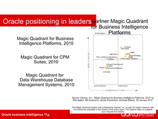 Magic Quadrant for Business Intelligence Platforms, 2010 Magic Quadrant for CPM Suites, 2010 Magic Quadrant for  Data Warehouse Database Management Systems, 2010 Source: Gartner, Inc., “Magic Quadrant for Business Intelligence Platforms, 2010” by Rita Sallam, Bill Hostmann, James Richardson, Andreas Bitterer, 29 January 2010. This Magic Quadrant graphic was published by Gartner, Inc. as part of a larger research note and should be evaluated in the context of the entire report. The Gartner report is available upon request from Oracle. Gartner Magic Quadrant for Business Intelligence Platforms Oracle positioning in leaders quadrant Oracle business intelligence 11 g 