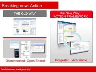 Oracle business intelligence 11 g Breaking new: Action Framework THE OLD WAY Disconnected. Open Ended. The New Way:  ACTION FRAMEWORK Integrated.  Actionable. 