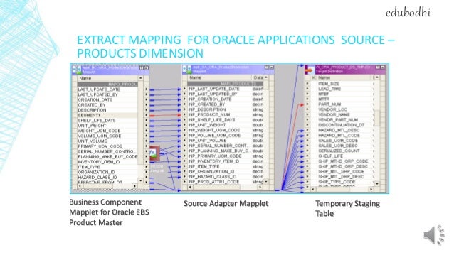 Oracle ebs data conversion strategy