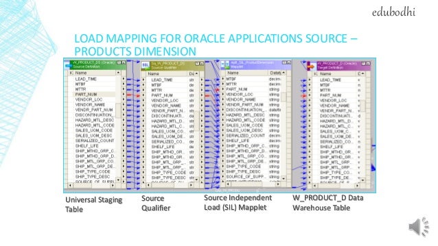 Oracle ebs data conversion strategy