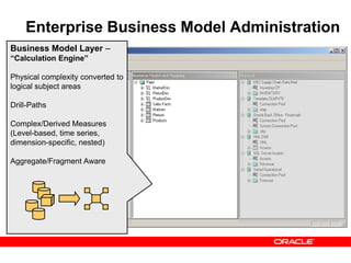 Enterprise Business Model Administration
Business Model Layer –
“Calculation Engine”
Physical complexity converted to
logical subject areas
Drill-Paths
Complex/Derived Measures
(Level-based, time series,
dimension-specific, nested)
Aggregate/Fragment Aware
 