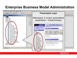 Enterprise Business Model Administration
Presentation Layer
Role-based, in context, personalized
presentation – Oracle Answers
 
