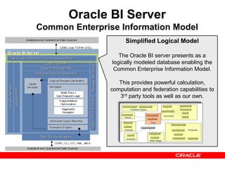 Oracle BI Server
Common Enterprise Information Model
Simplified Logical Model
The Oracle BI server presents as a
logically modeled database enabling the
Common Enterprise Information Model.
This provides powerful calculation,
computation and federation capabilities to
3rd party tools as well as our own.
 