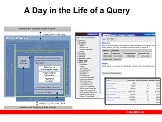 A Day in the Life of a Query
 