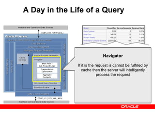 A Day in the Life of a Query
Navigator
If it is the request is cannot be fulfilled by
cache then the server will intelligently
process the request
 