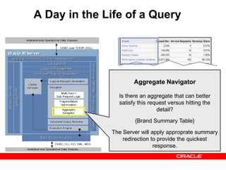 A Day in the Life of a Query
Aggregate Navigator
Is there an aggregate that can better
satisfy this request versus hitting the
detail?
{Brand Summary Table}
The Server will apply approprate summary
redirection to provide the quickest
response.
 