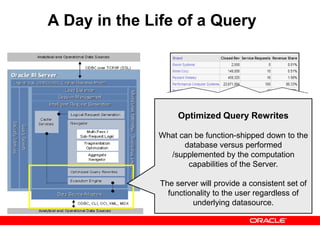 A Day in the Life of a Query
Optimized Query Rewrites
What can be function-shipped down to the
database versus performed
/supplemented by the computation
capabilities of the Server.
The server will provide a consistent set of
functionality to the user regardless of
underlying datasource.
 